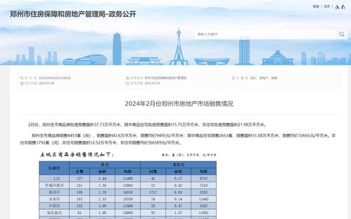郑州 2月份商品住宅销售2663套,均价10665元 平方米