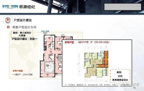 策划 房地产营销策划培训课件 96页ppt