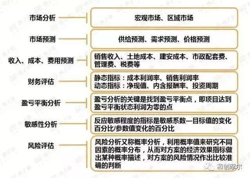 策划 多家标杆公司汇总13个关键模块策划全流程与要点