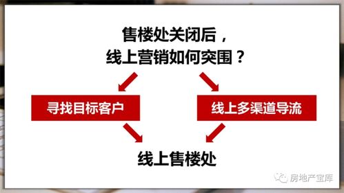 房地产线上销售营销方案汇总