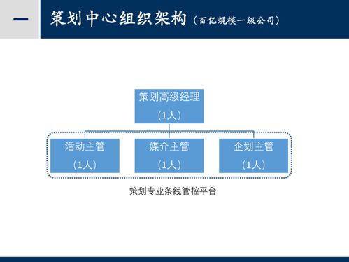 房地产客储逻辑的营销策划渠道工作指引